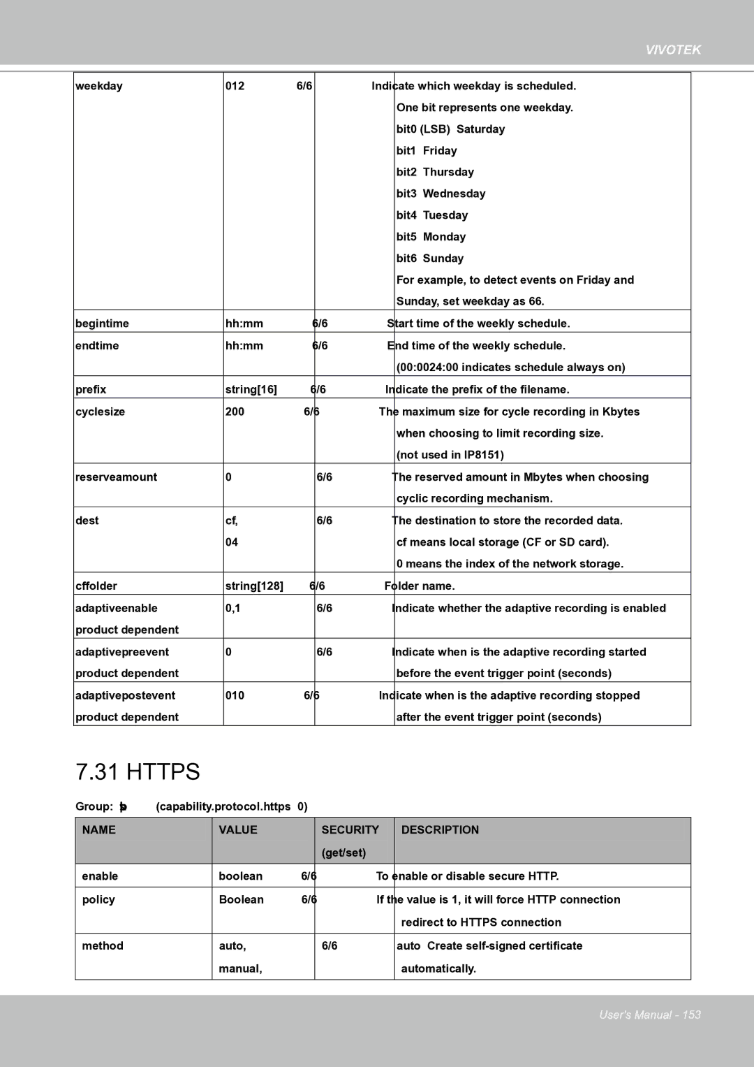 Vivotek IP8151 manual Https, Name Value Security Description 