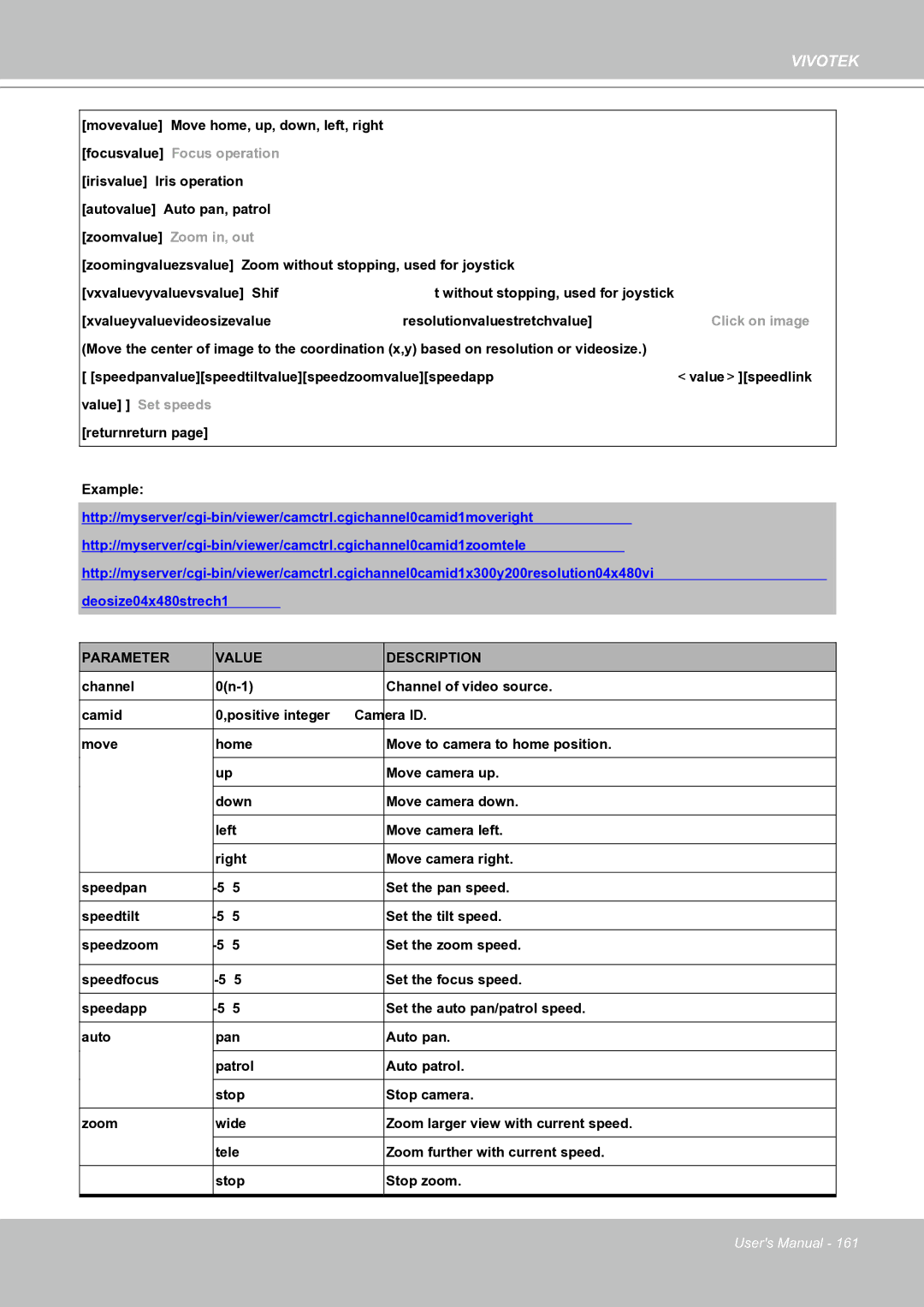 Vivotek IP8151 manual Return=return 