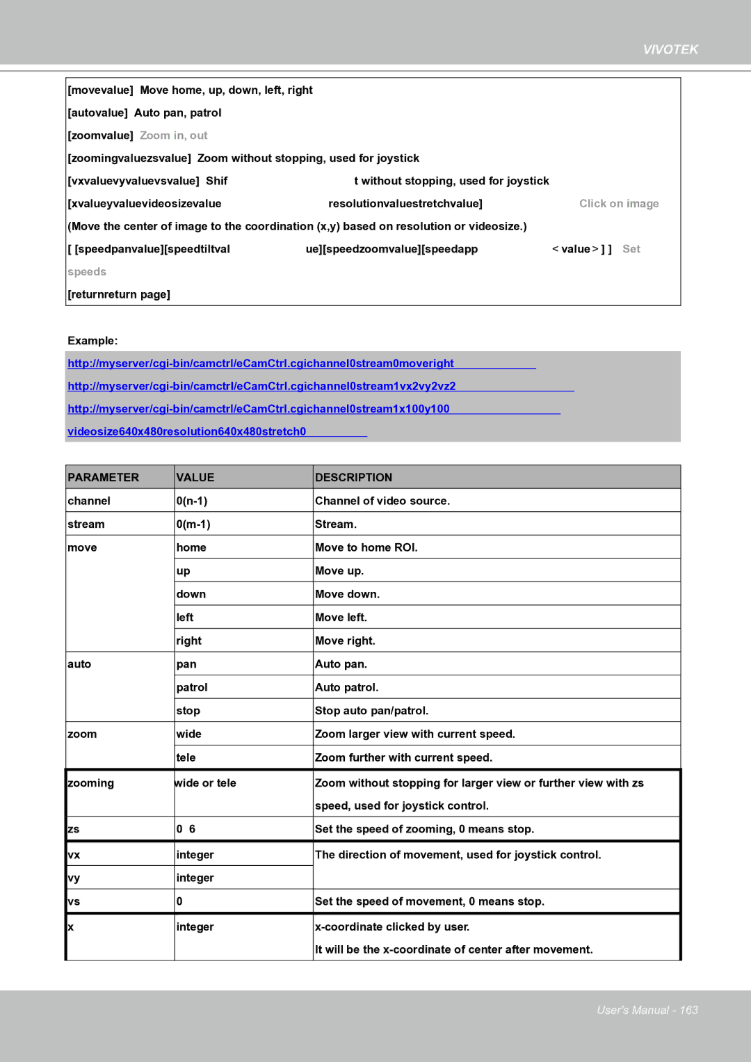 Vivotek IP8151 manual Vivotek 