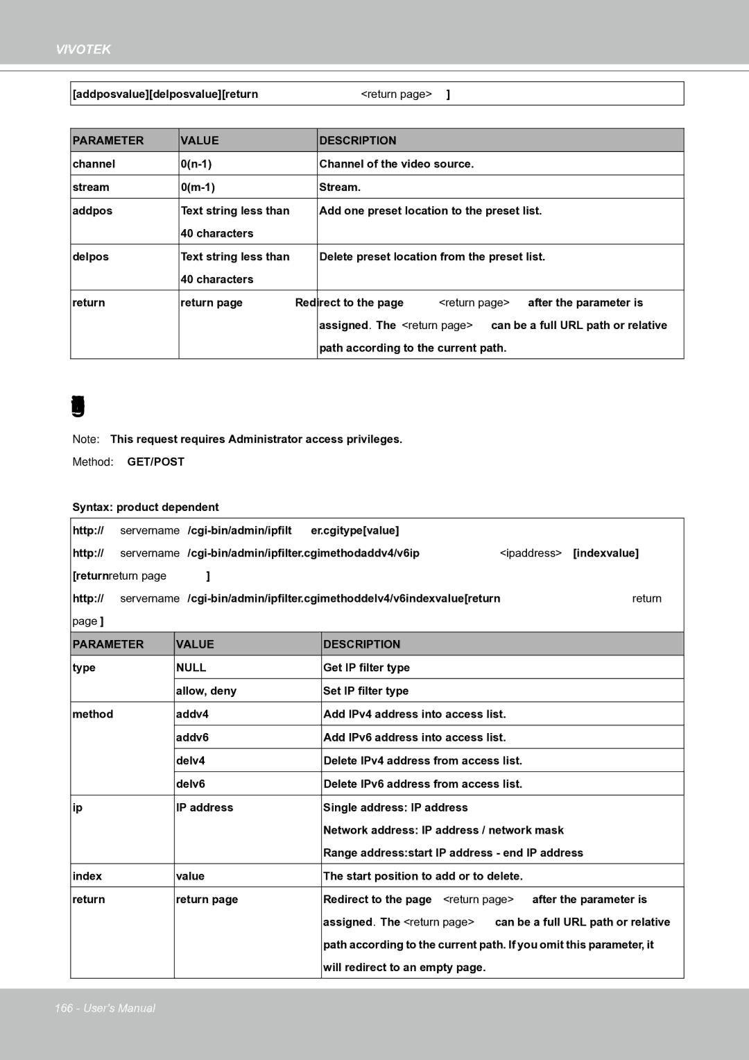 Vivotek IP8151 manual IP Filtering, Null 