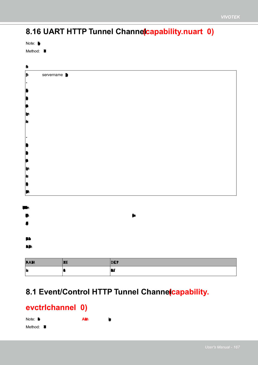 Vivotek IP8151 Uart Http Tunnel Channel capability.nuart, Event/Control Http Tunnel Channel capability. evctrlchannel 