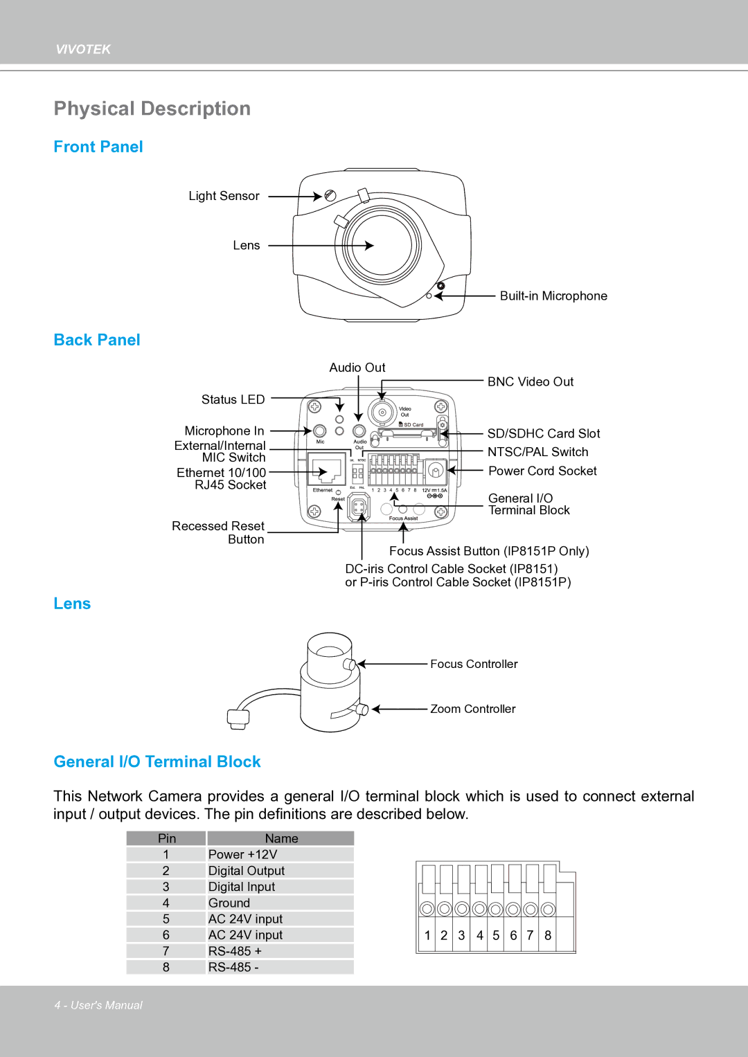 Vivotek IP8151 manual Physical Description, Back Panel 