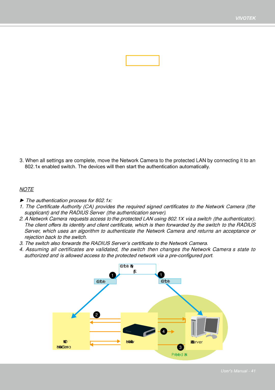 Vivotek IP8151 manual Vivotek 