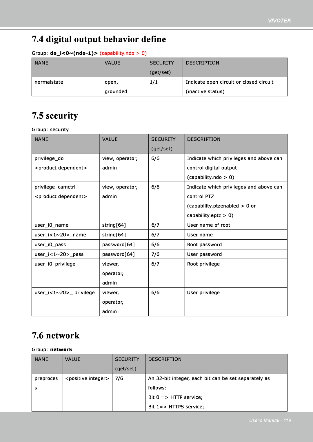 Vivotek IP8151 manual digital output behavior define, security, network, Vivotek, Users Manual 