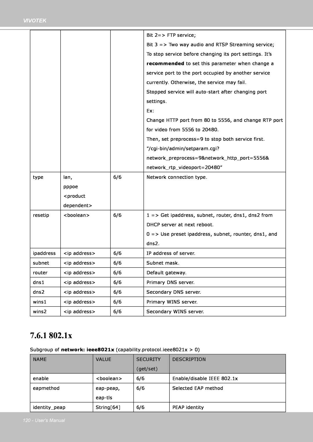 Vivotek IP8151 manual 7.6.1, Vivotek, Users Manual 