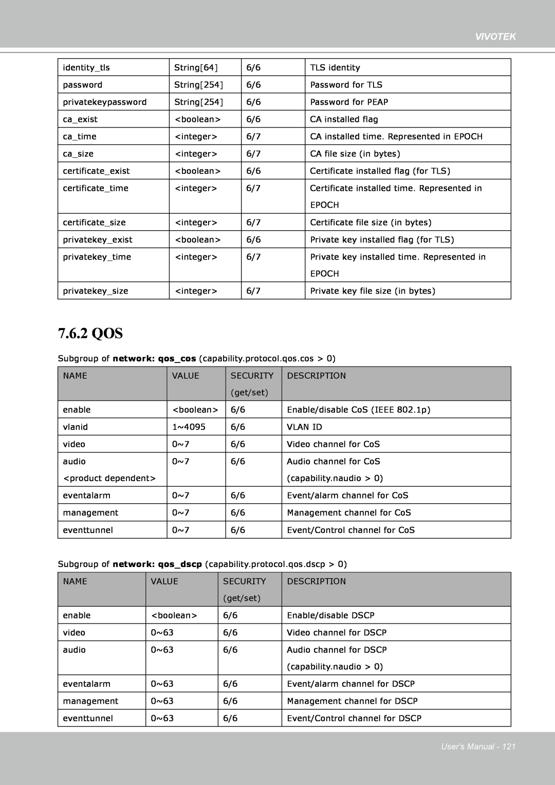 Vivotek IP8151 manual 7.6.2 QOS, Vivotek, Users Manual 