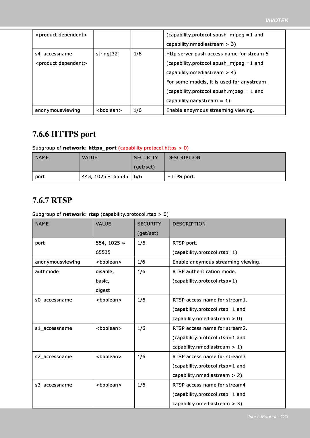 Vivotek IP8151 manual HTTPS port, Rtsp, Vivotek, Users Manual 