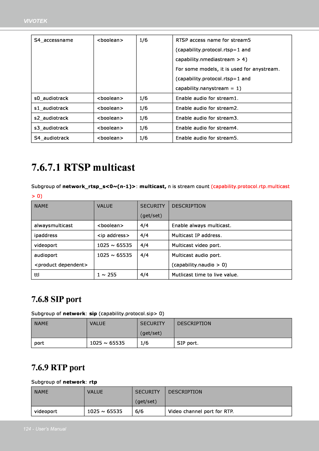 Vivotek IP8151 manual RTSP multicast, SIP port, RTP port, Vivotek, Users Manual 