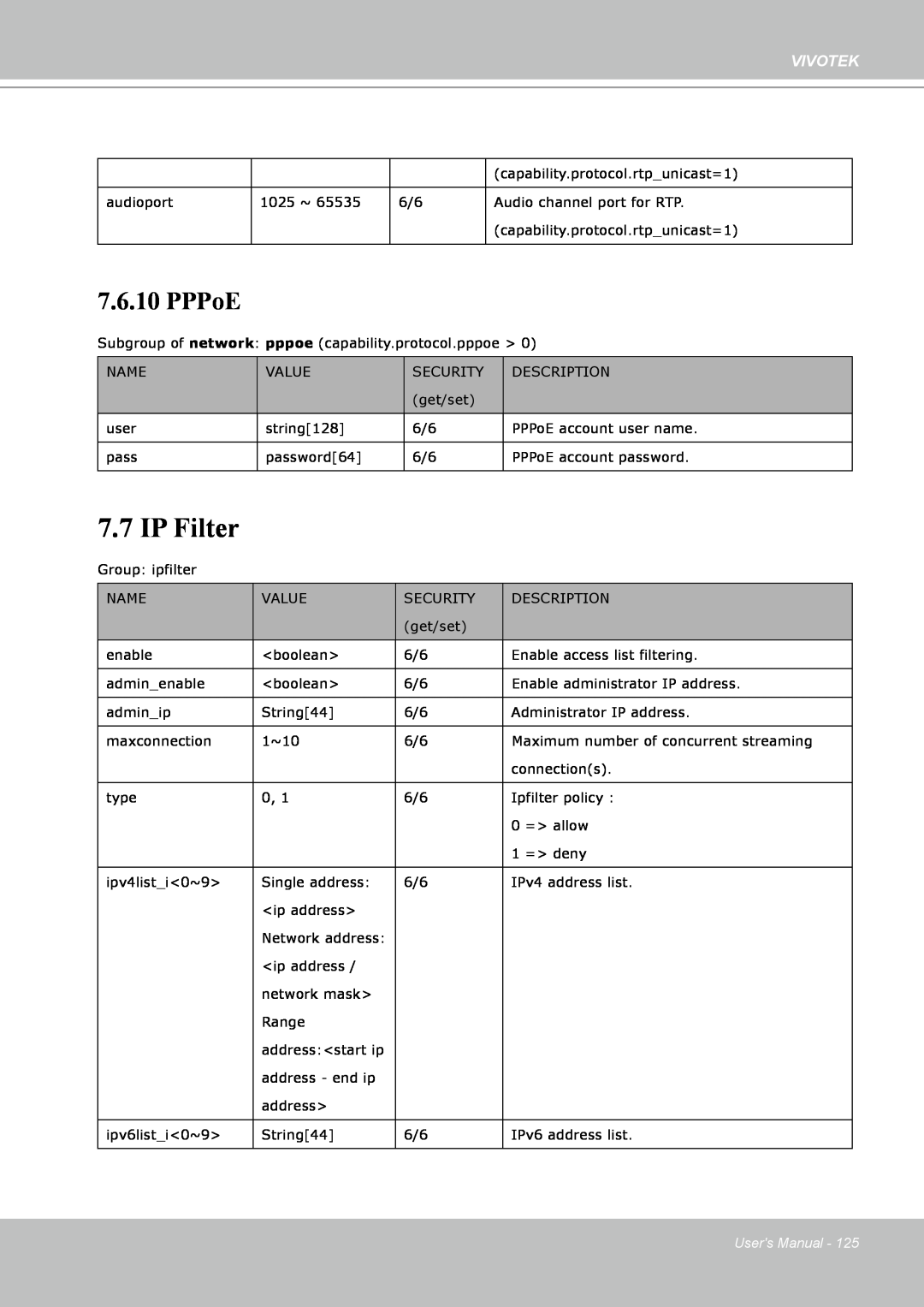 Vivotek IP8151 manual IP Filter, PPPoE, Vivotek, Users Manual 