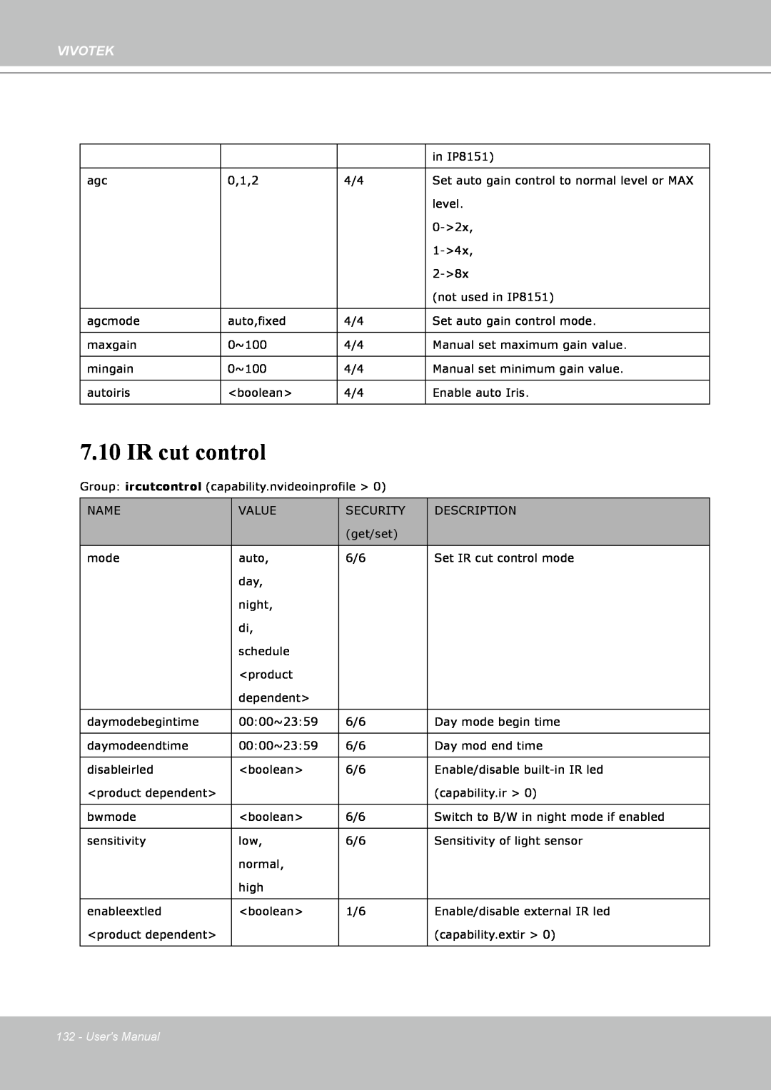 Vivotek IP8151 manual IR cut control, Vivotek, Users Manual 