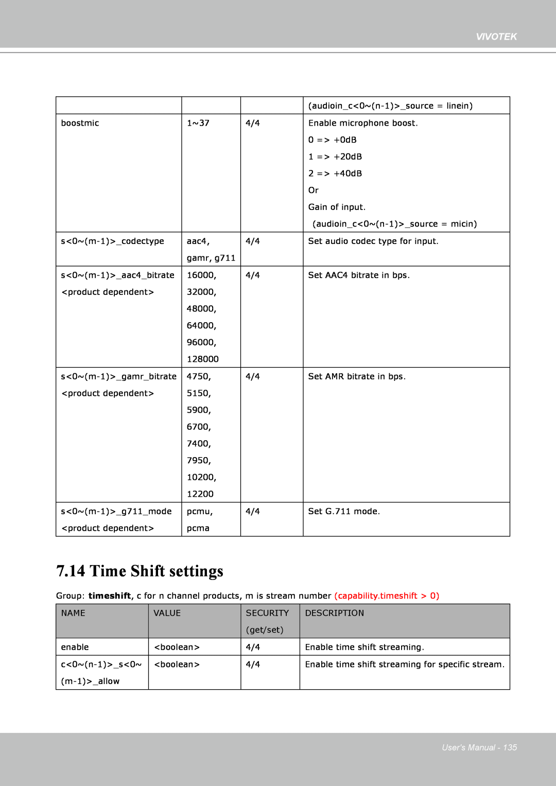 Vivotek IP8151 manual Time Shift settings, Vivotek, Users Manual 