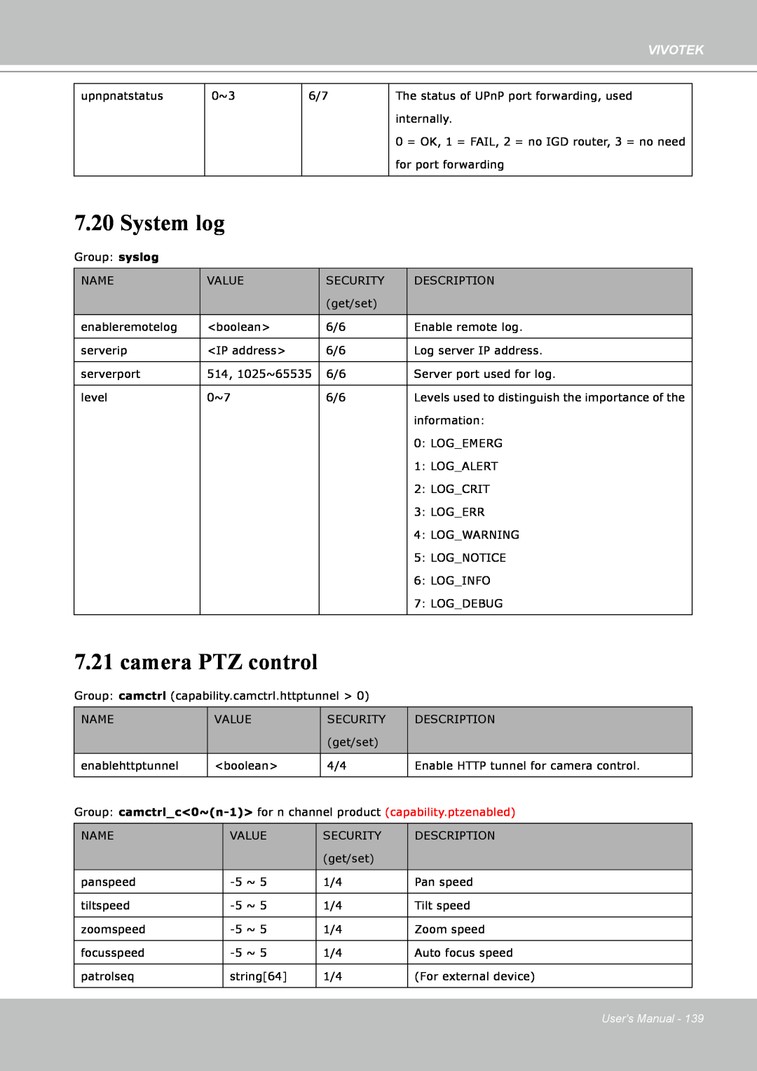 Vivotek IP8151 manual System log, camera PTZ control, Vivotek, Users Manual 
