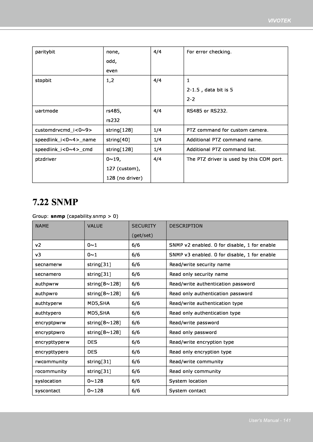 Vivotek IP8151 manual Snmp, Vivotek, Users Manual 