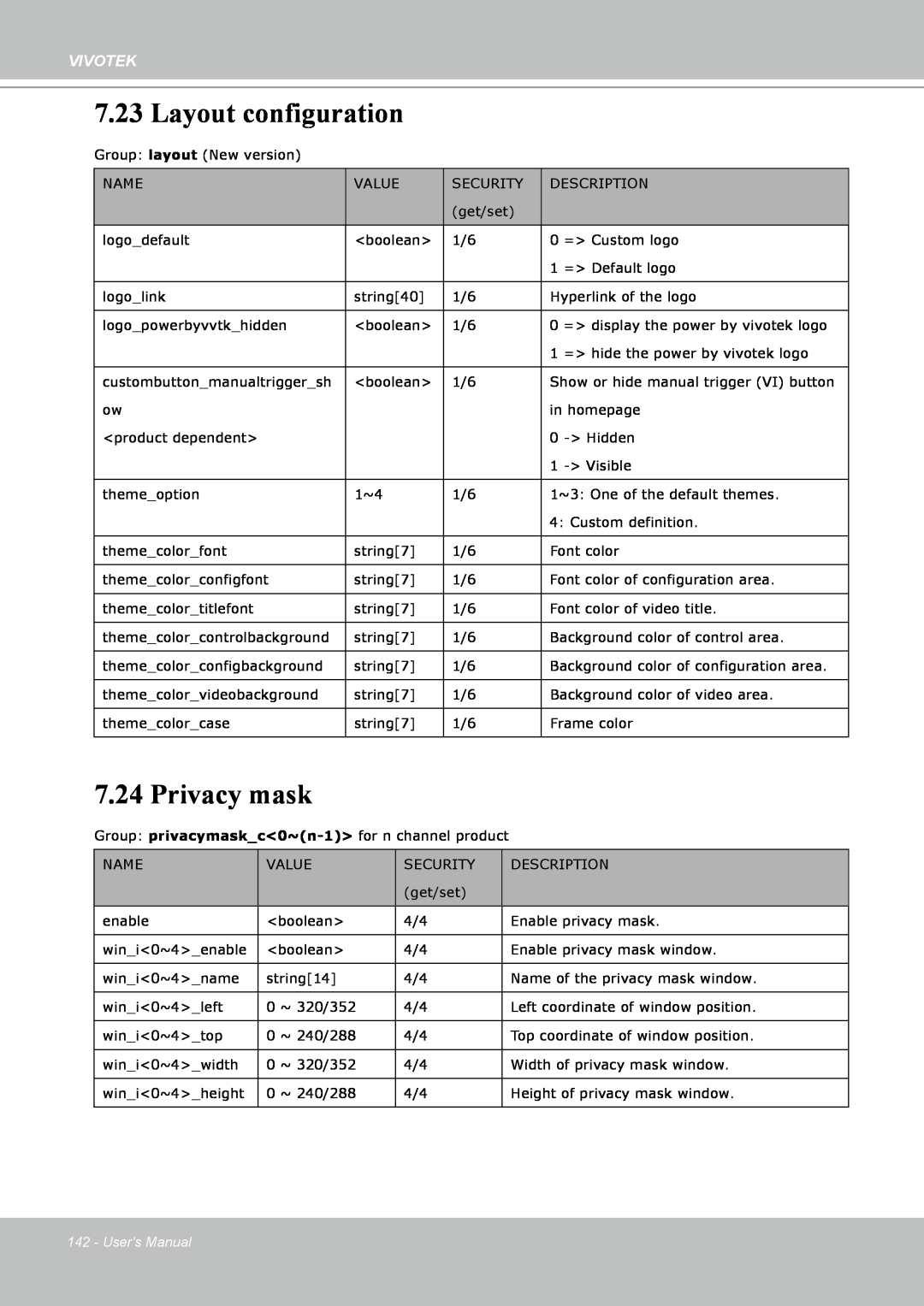 Vivotek IP8151 manual Layout configuration, Privacy mask, Vivotek, Users Manual 