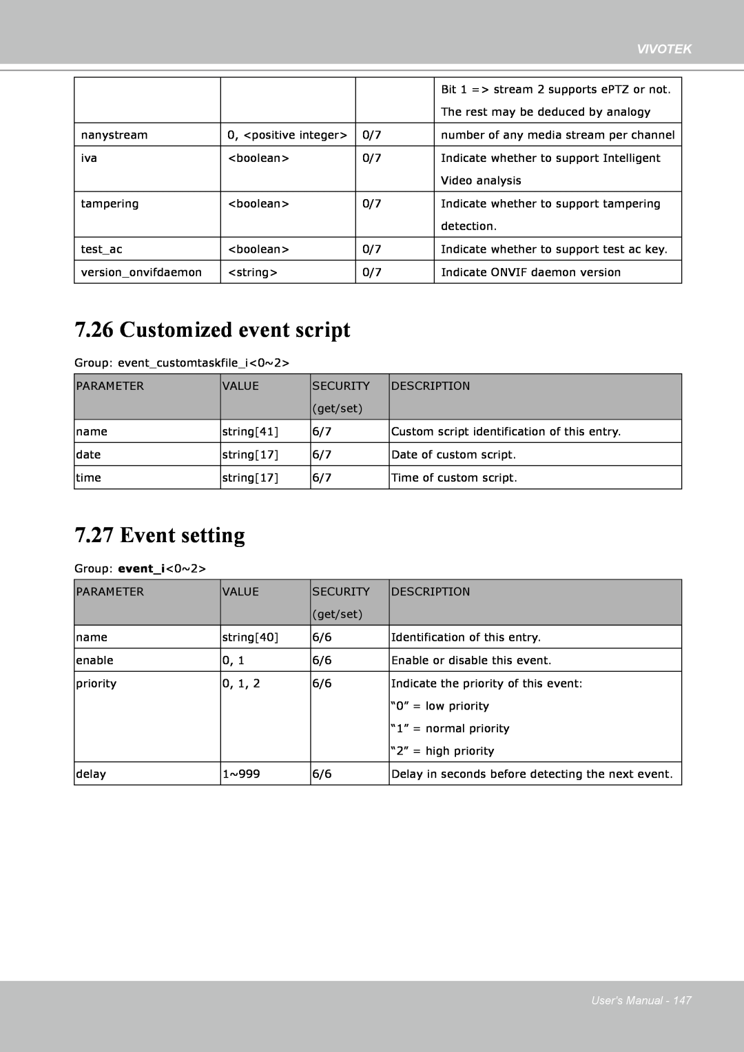 Vivotek IP8151 manual Customized event script, Event setting, Vivotek, Users Manual 