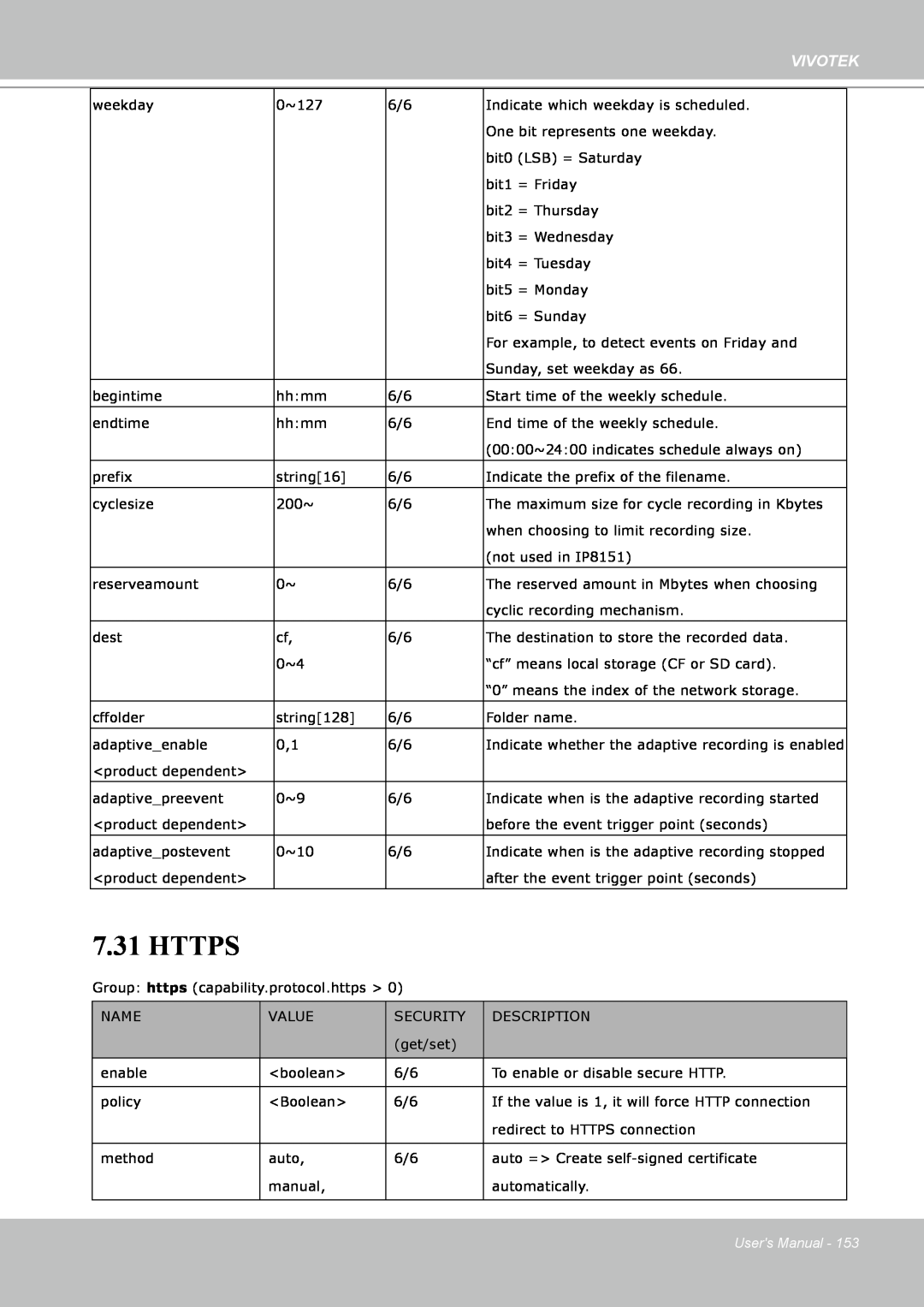 Vivotek IP8151 manual Https, Vivotek, Users Manual 