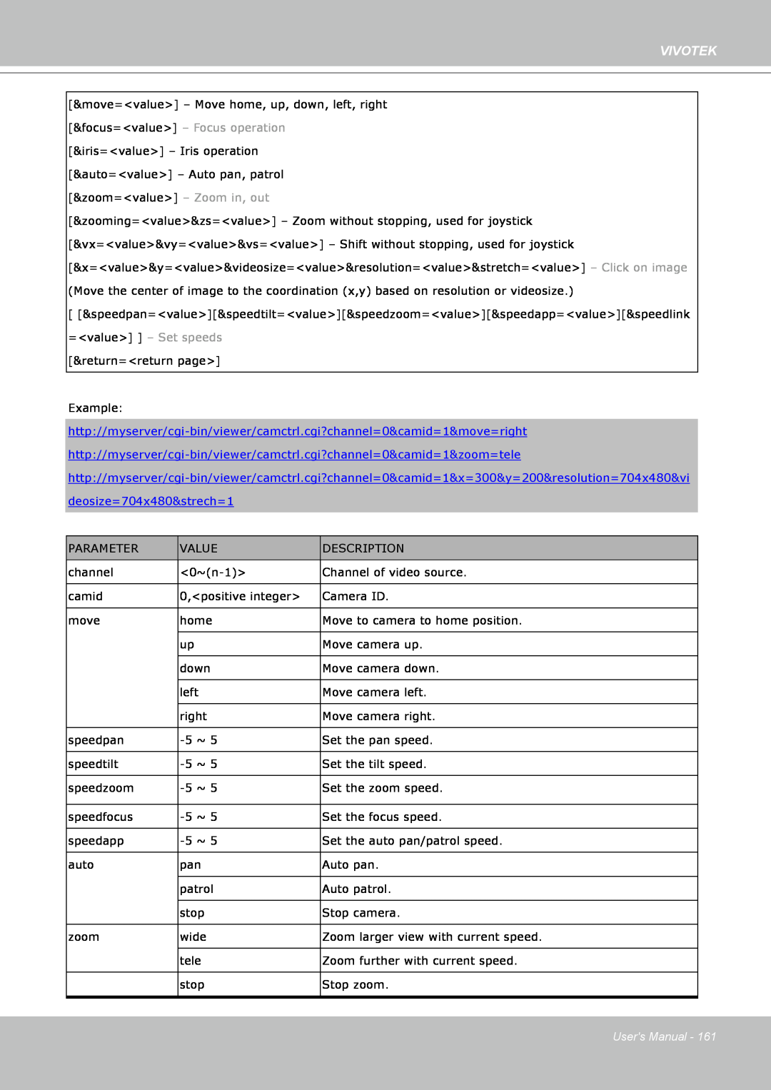 Vivotek IP8151 manual Vivotek, return=<return page>, Users Manual 