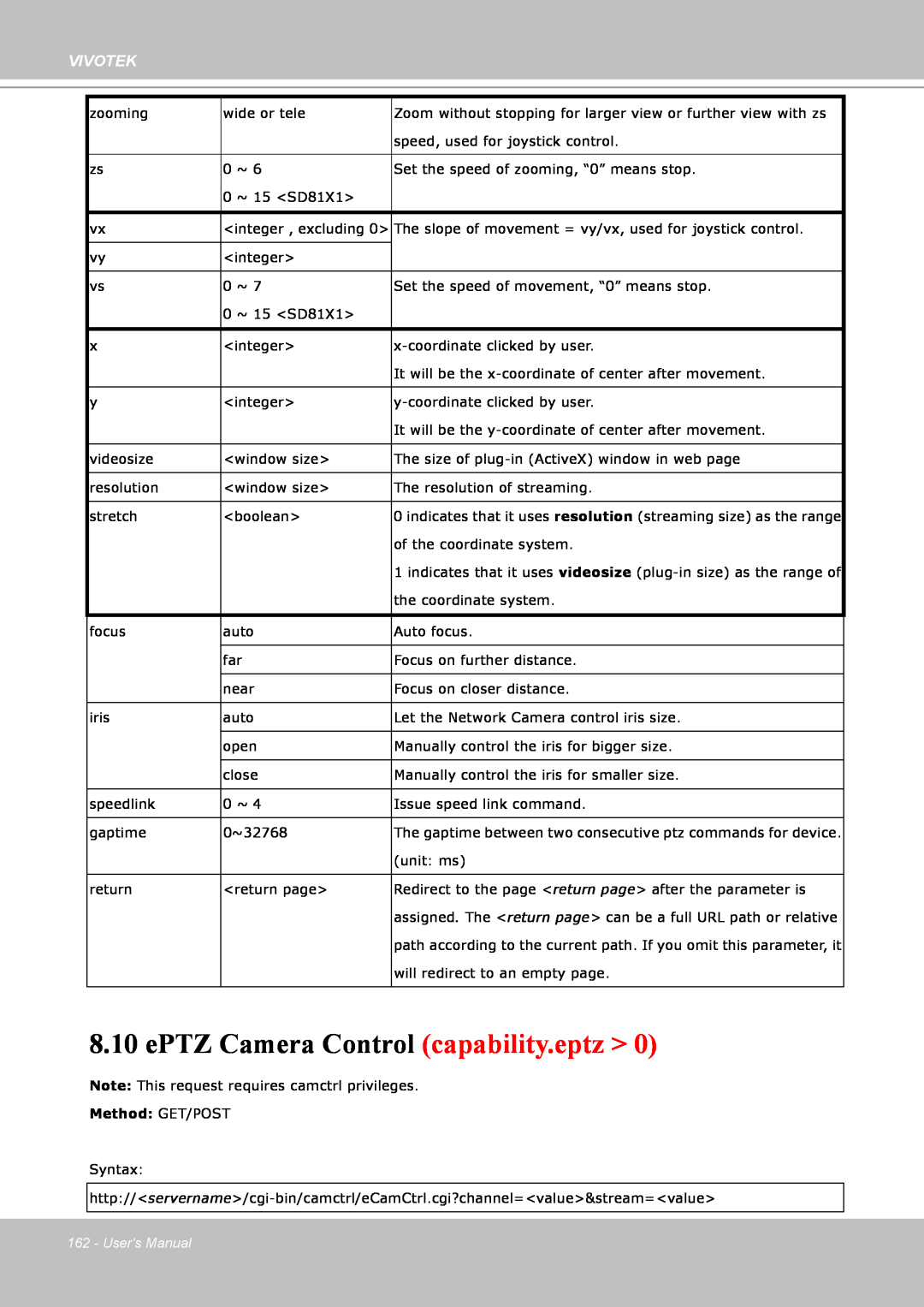 Vivotek IP8151 manual ePTZ Camera Control capability.eptz >, Vivotek, Method: GET/POST, Users Manual 