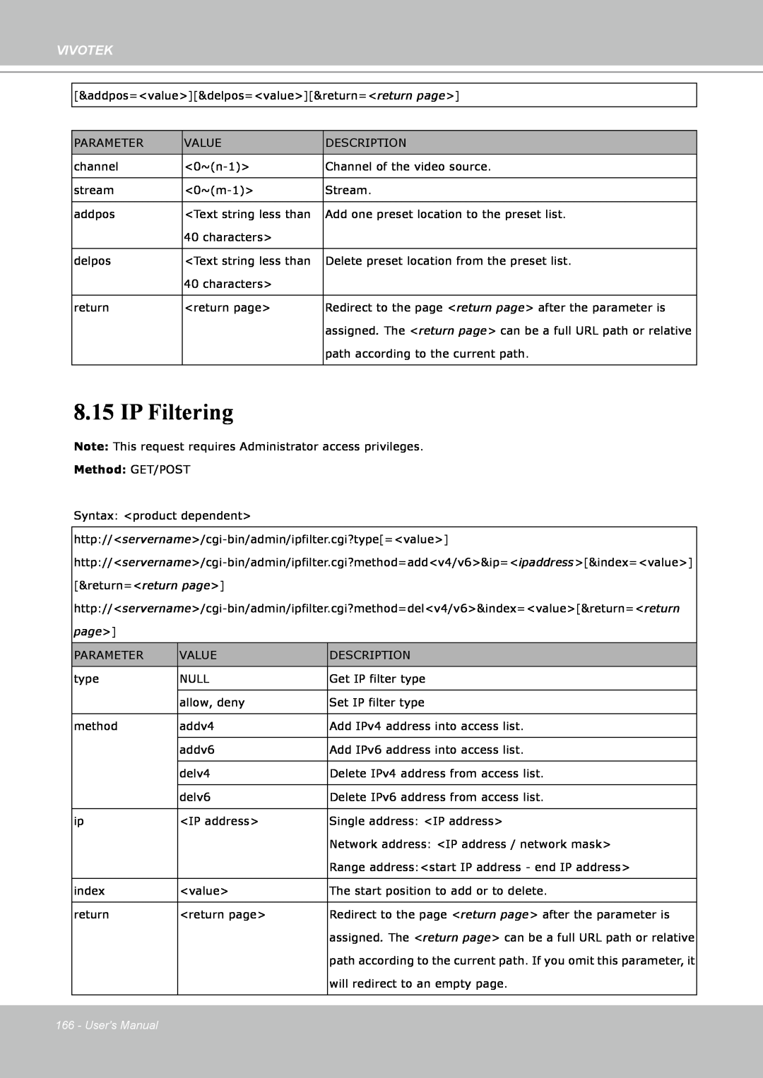 Vivotek IP8151 manual IP Filtering, Vivotek, Method: GET/POST, Users Manual 