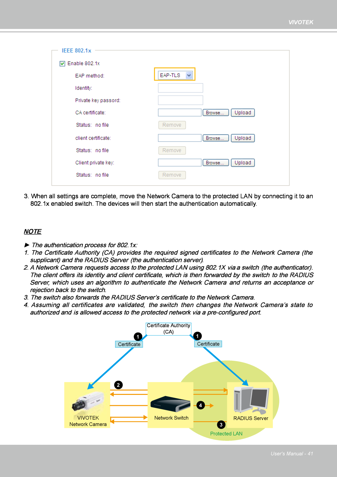 Vivotek IP8151 manual The authentication process for 