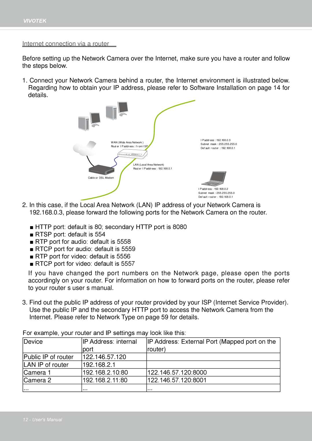 Vivotek IP8152 user manual Internet connection via a router 