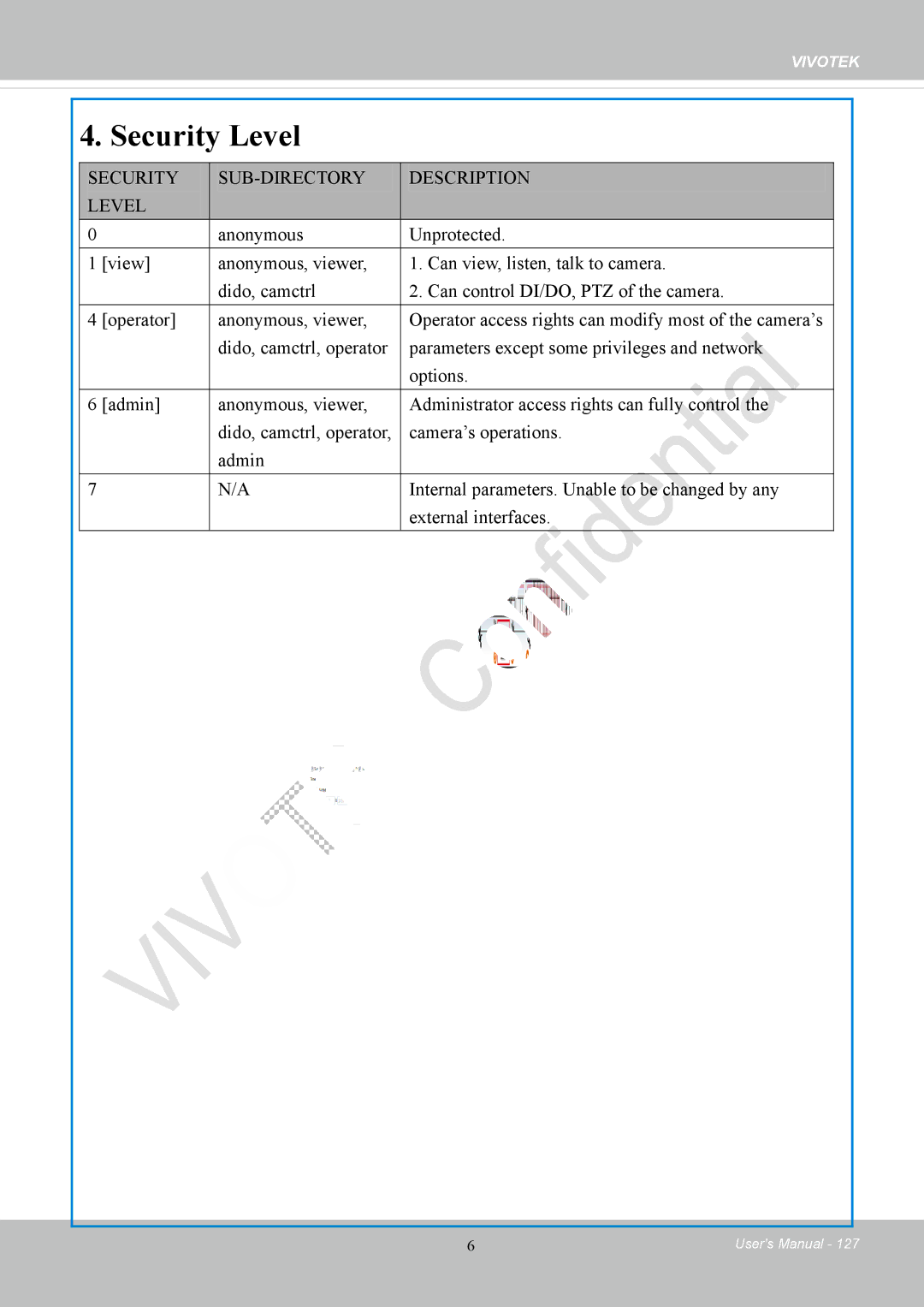 Vivotek IP8152 user manual Security Level 