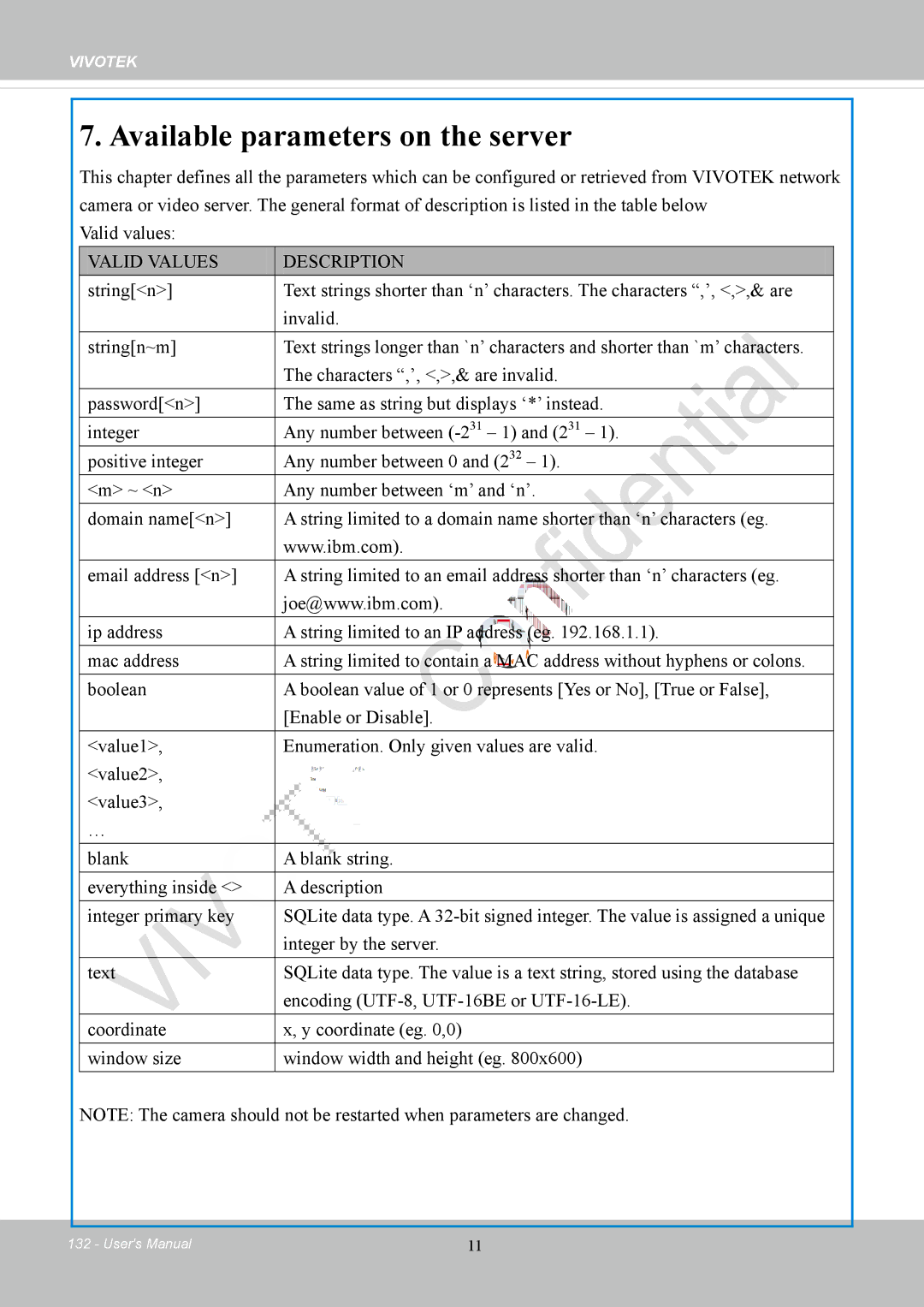 Vivotek IP8152 user manual Available parameters on the server 