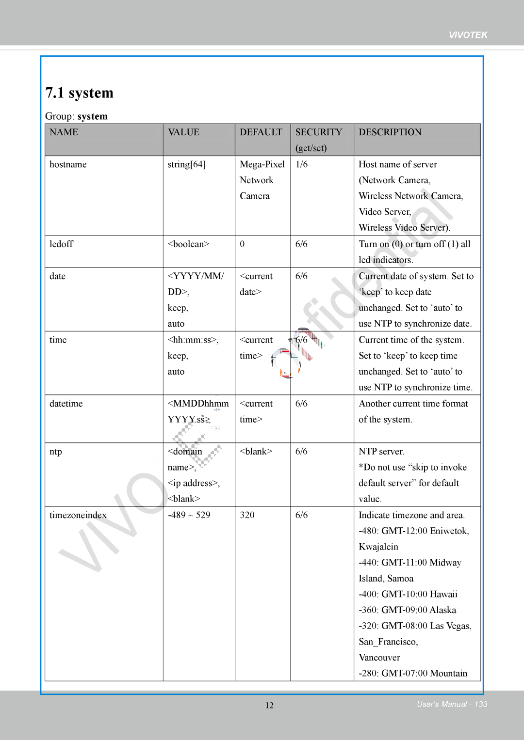 Vivotek IP8152 user manual System, Group system 