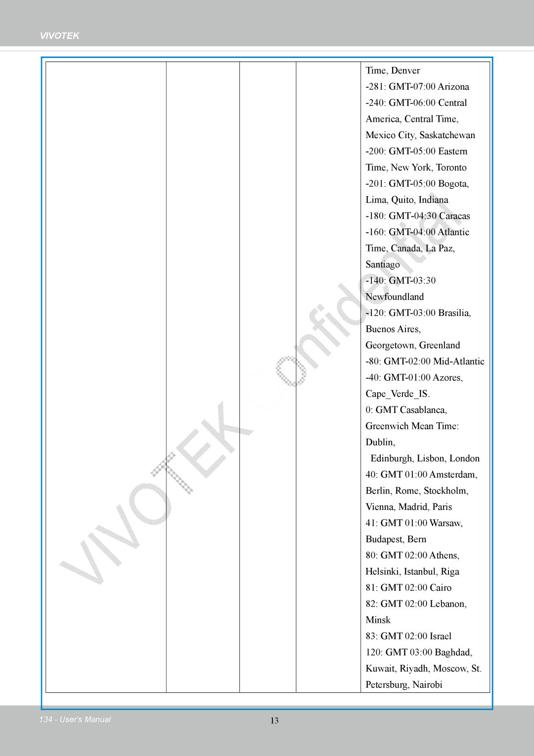 Vivotek IP8152 user manual Vivotek 