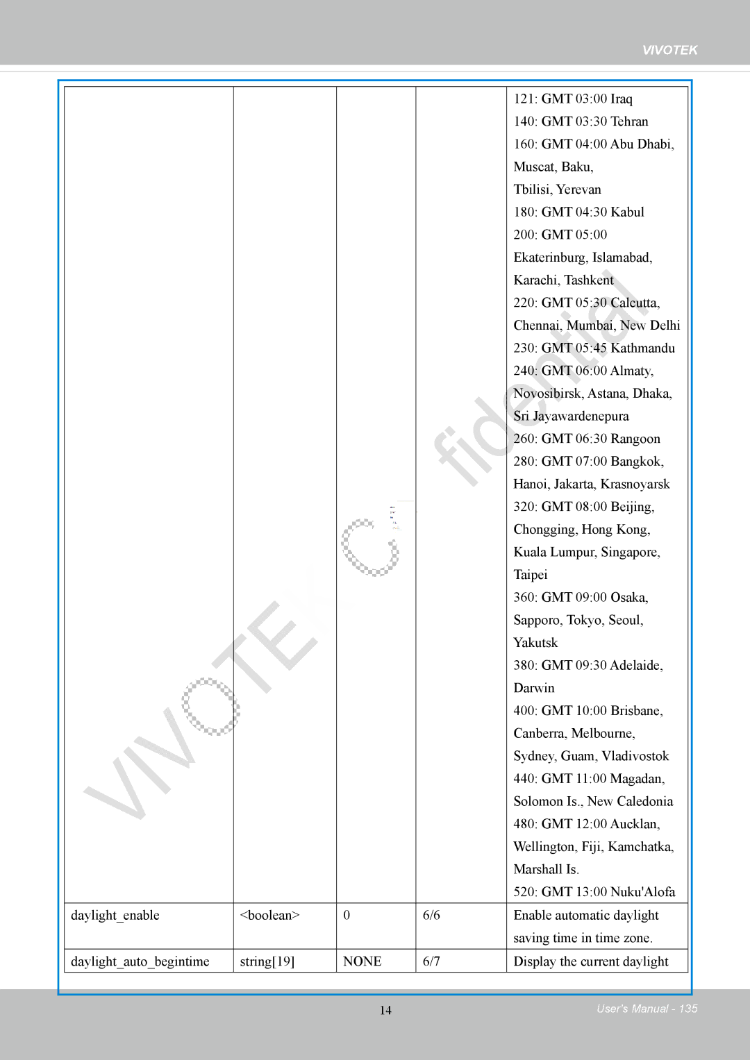 Vivotek IP8152 user manual None 