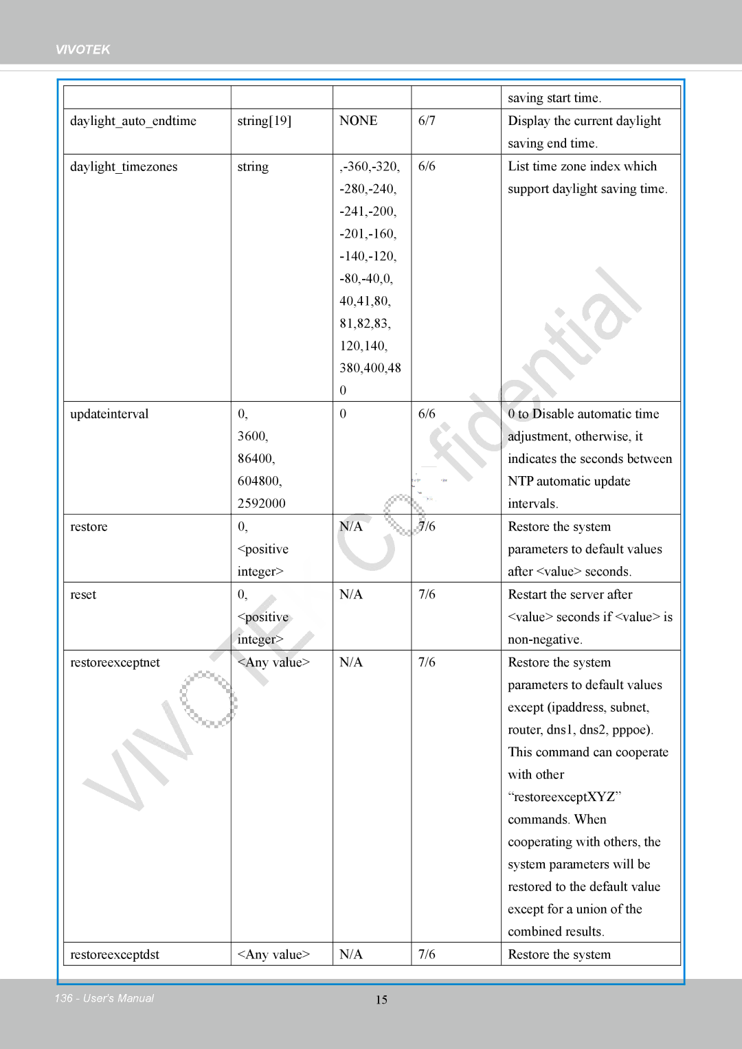 Vivotek IP8152 user manual Saving start time 