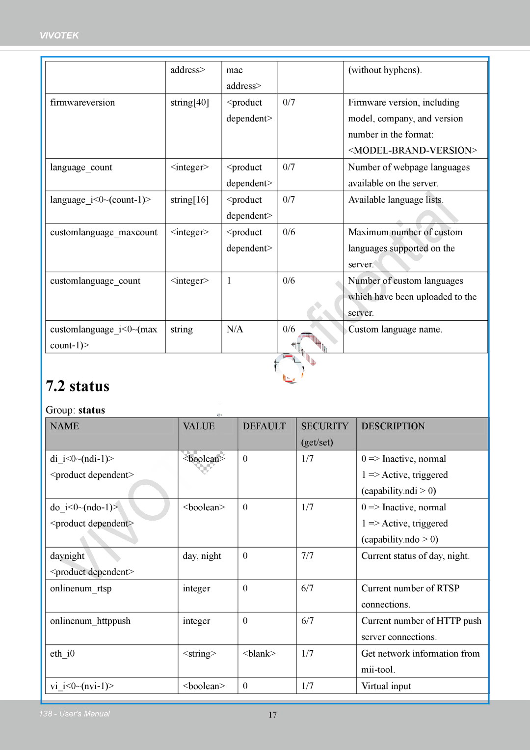 Vivotek IP8152 user manual Status, Group status 