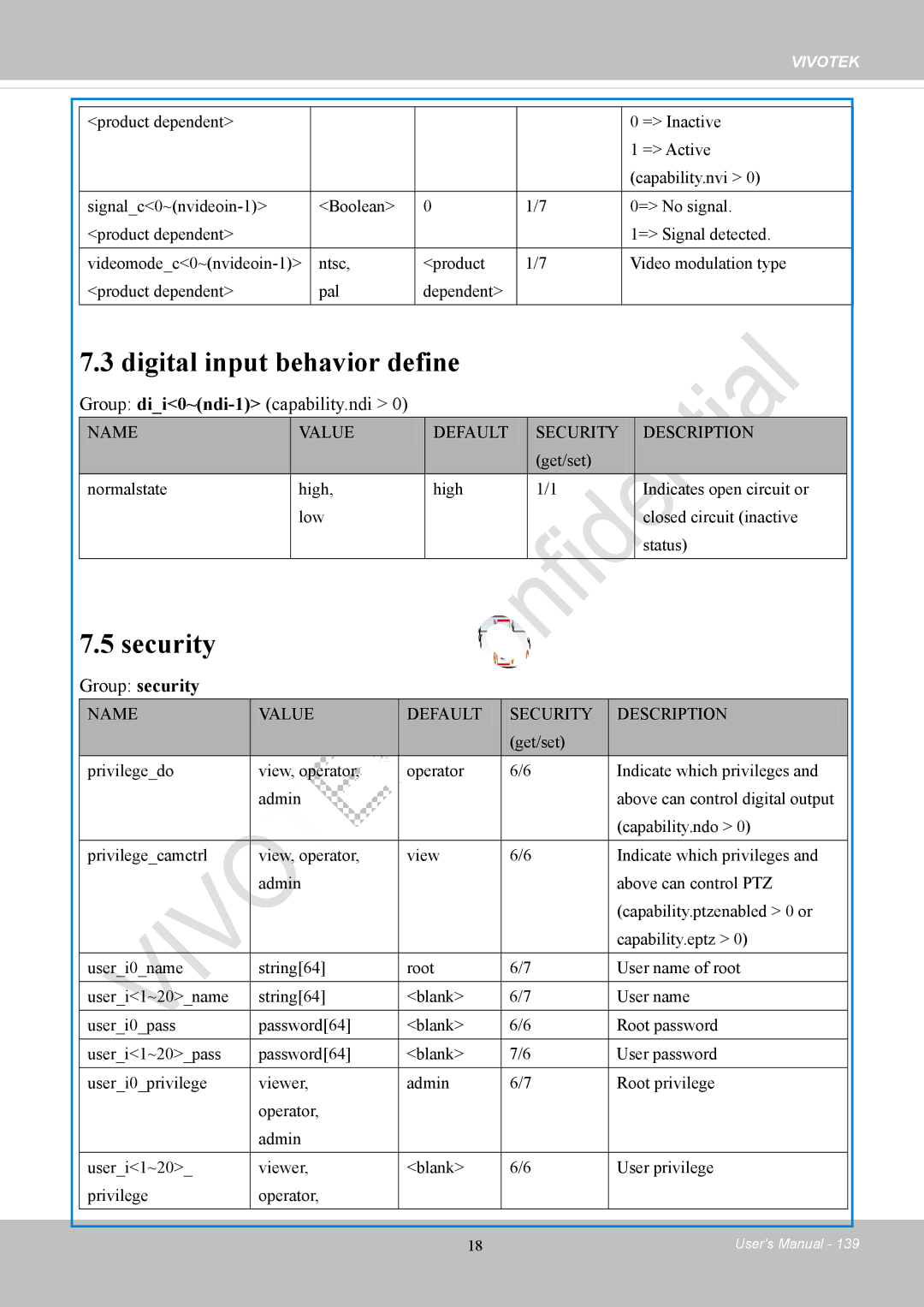 Vivotek IP8152 user manual Digital input behavior define, Security, Group dii0~ndi-1capability.ndi 