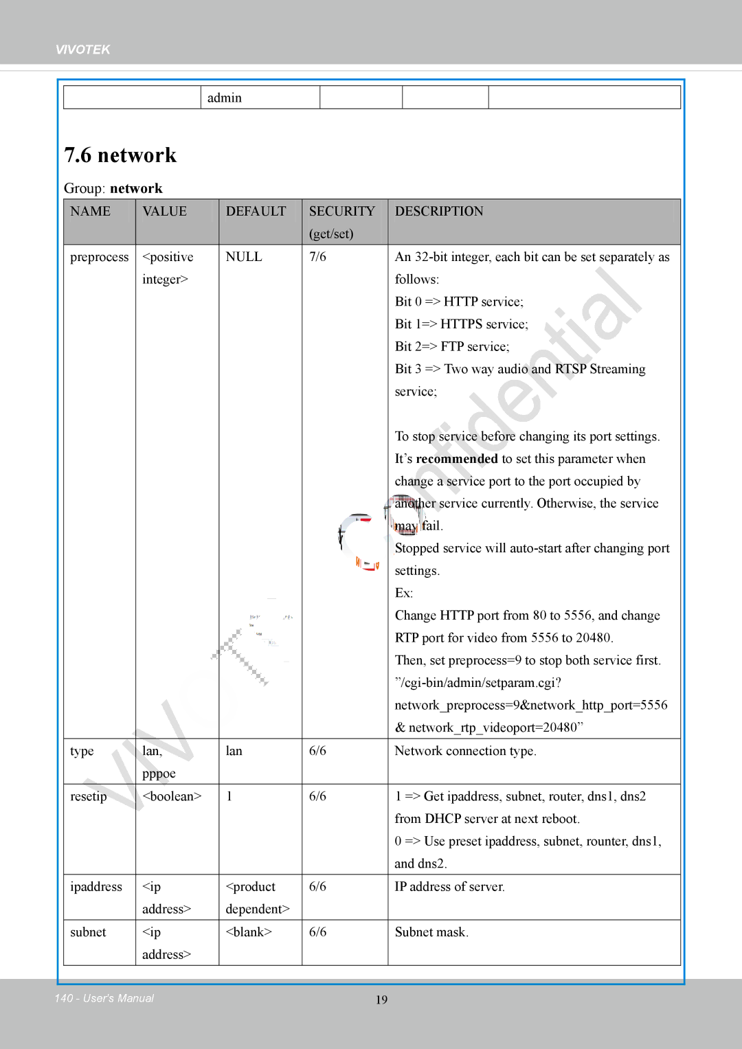 Vivotek IP8152 user manual Network, Group network 