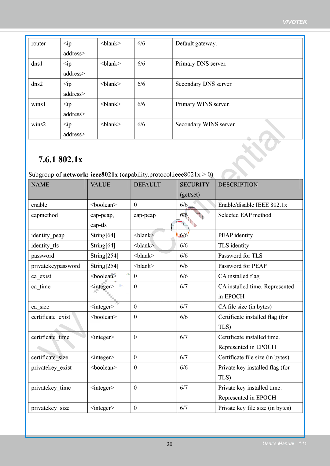 Vivotek IP8152 user manual Subgroup of network ieee8021x capability.protocol.ieee8021x, Tls 