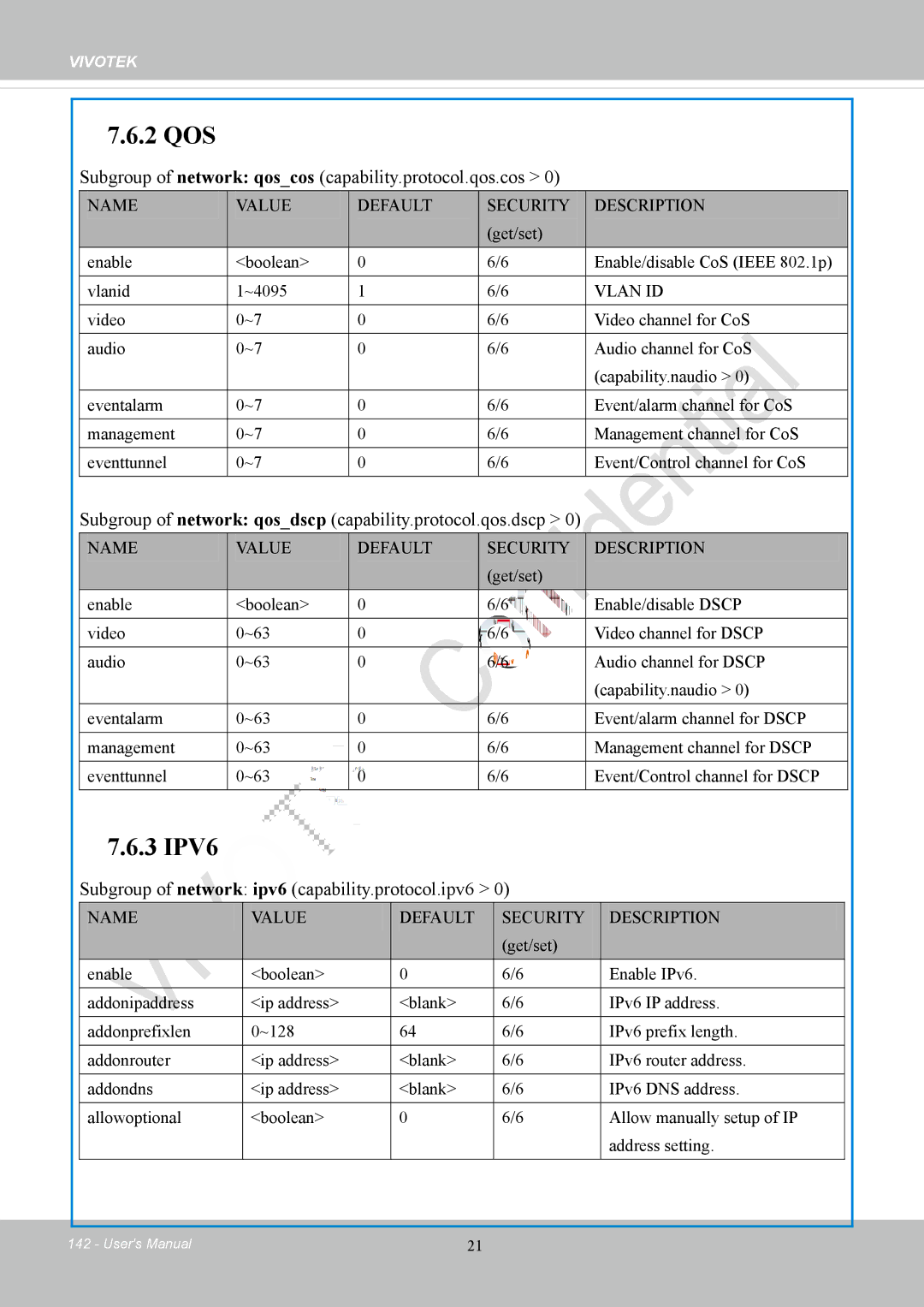 Vivotek IP8152 Subgroup of network qoscos capability.protocol.qos.cos, Subgroup of network ipv6 capability.protocol.ipv6 