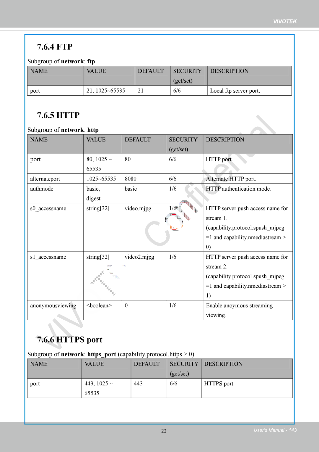 Vivotek IP8152 user manual Subgroup of network ftp, Subgroup of network http, Port 