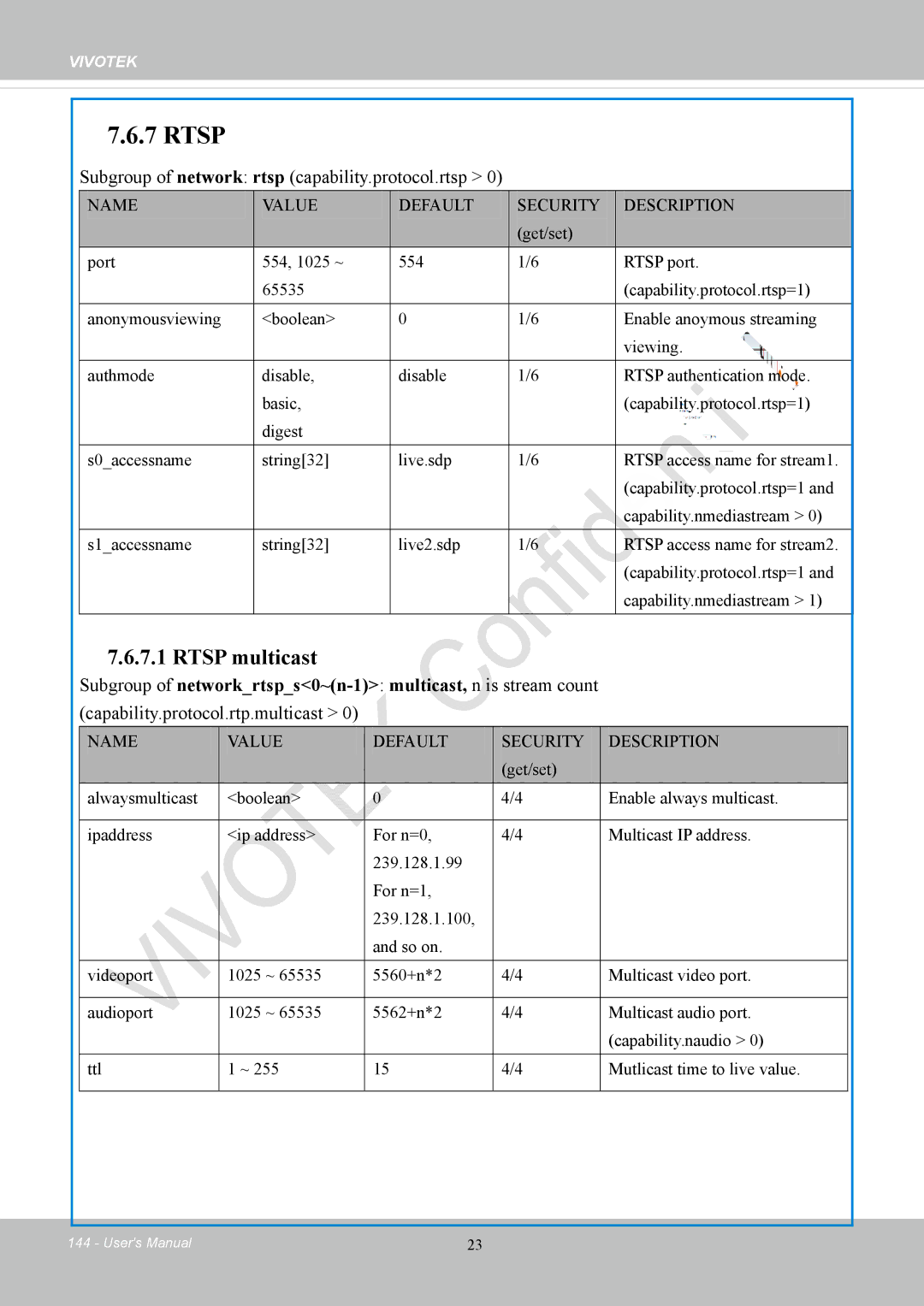 Vivotek IP8152 user manual Rtsp, Subgroup of network rtsp capability.protocol.rtsp 