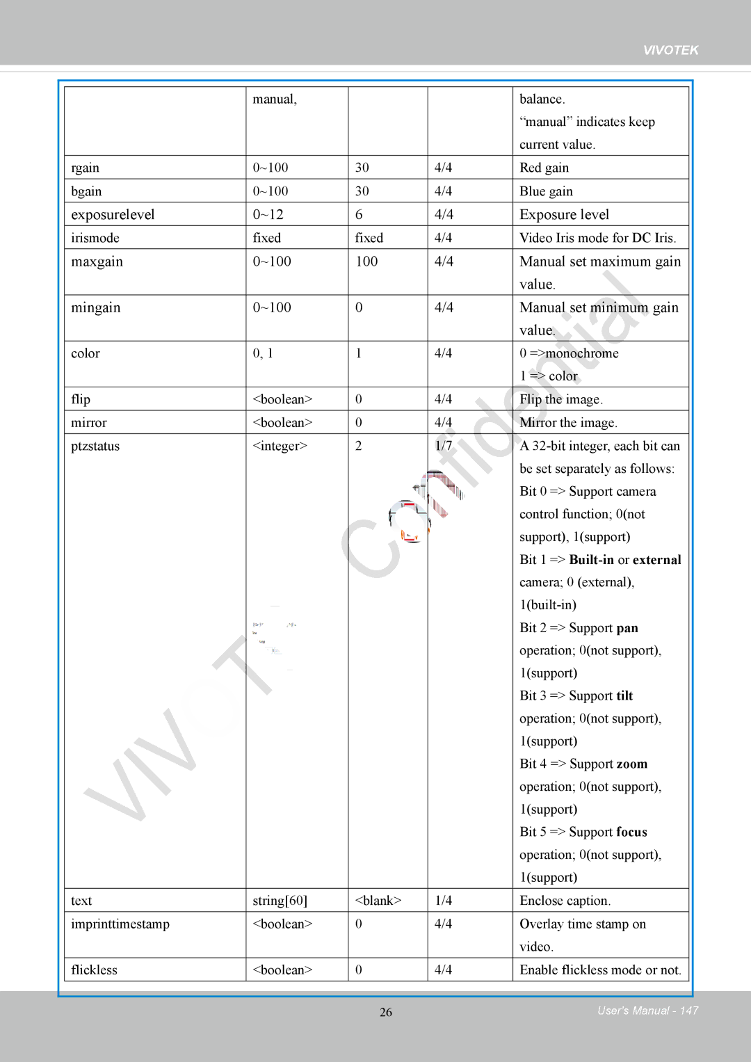 Vivotek IP8152 user manual Exposurelevel ~12 Exposure level, Bit 1 = Built-in or external 