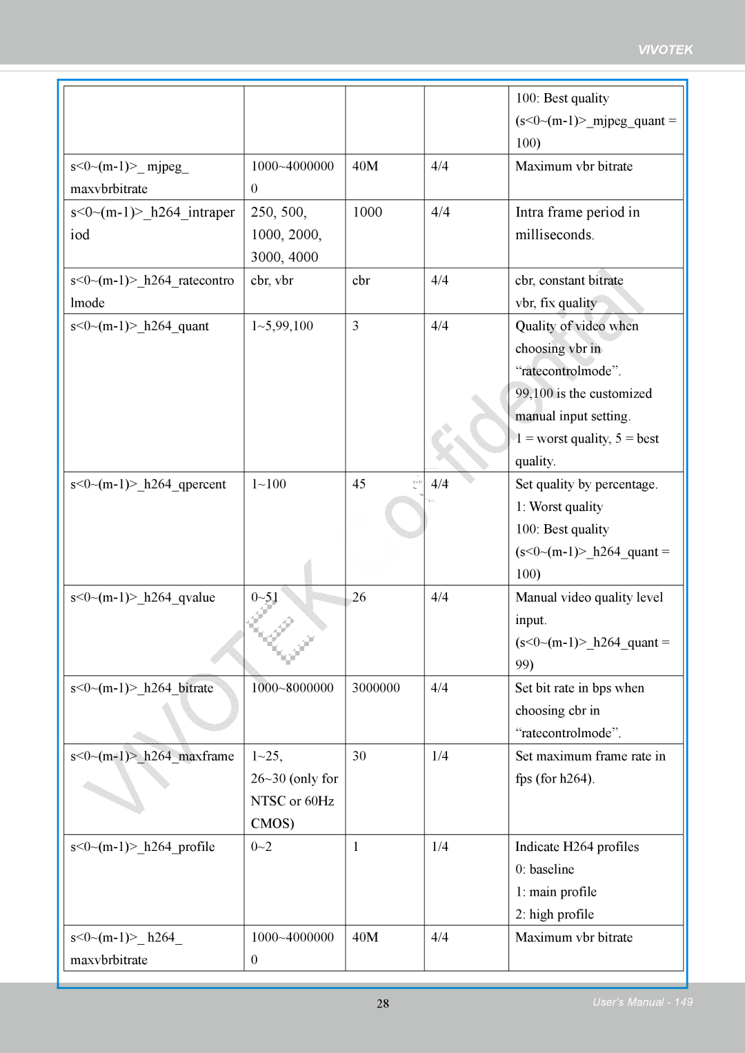 Vivotek IP8152 user manual Cmos 