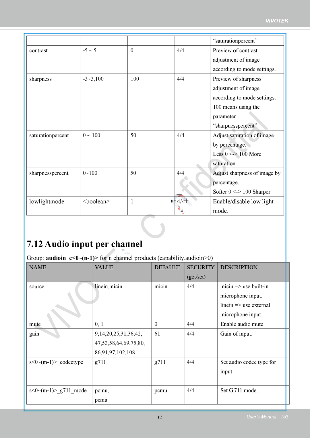 Vivotek IP8152 user manual Audio input per channel 