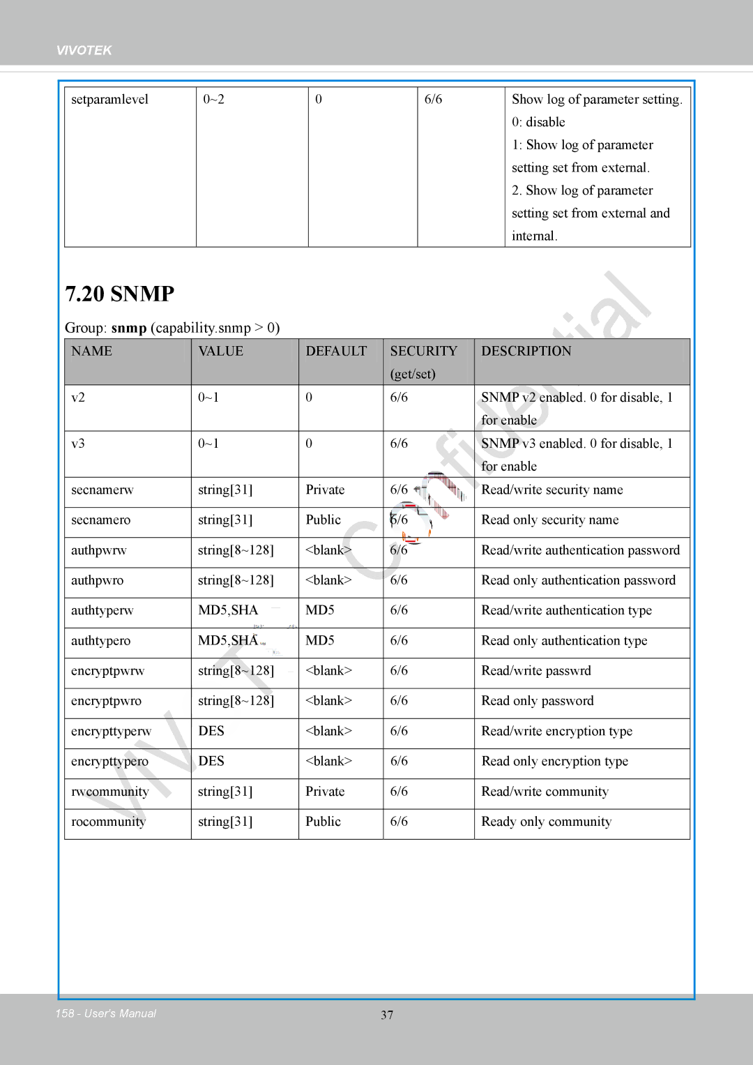 Vivotek IP8152 user manual Snmp, Group snmp capability.snmp 