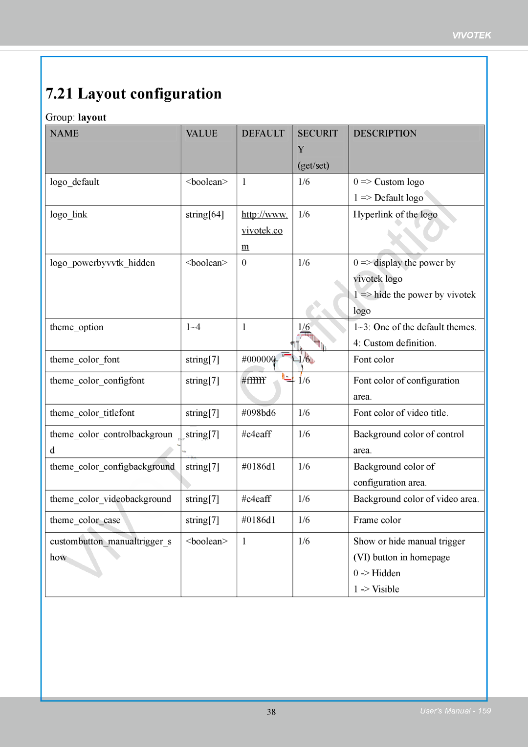 Vivotek IP8152 user manual Layout configuration, Group layout 