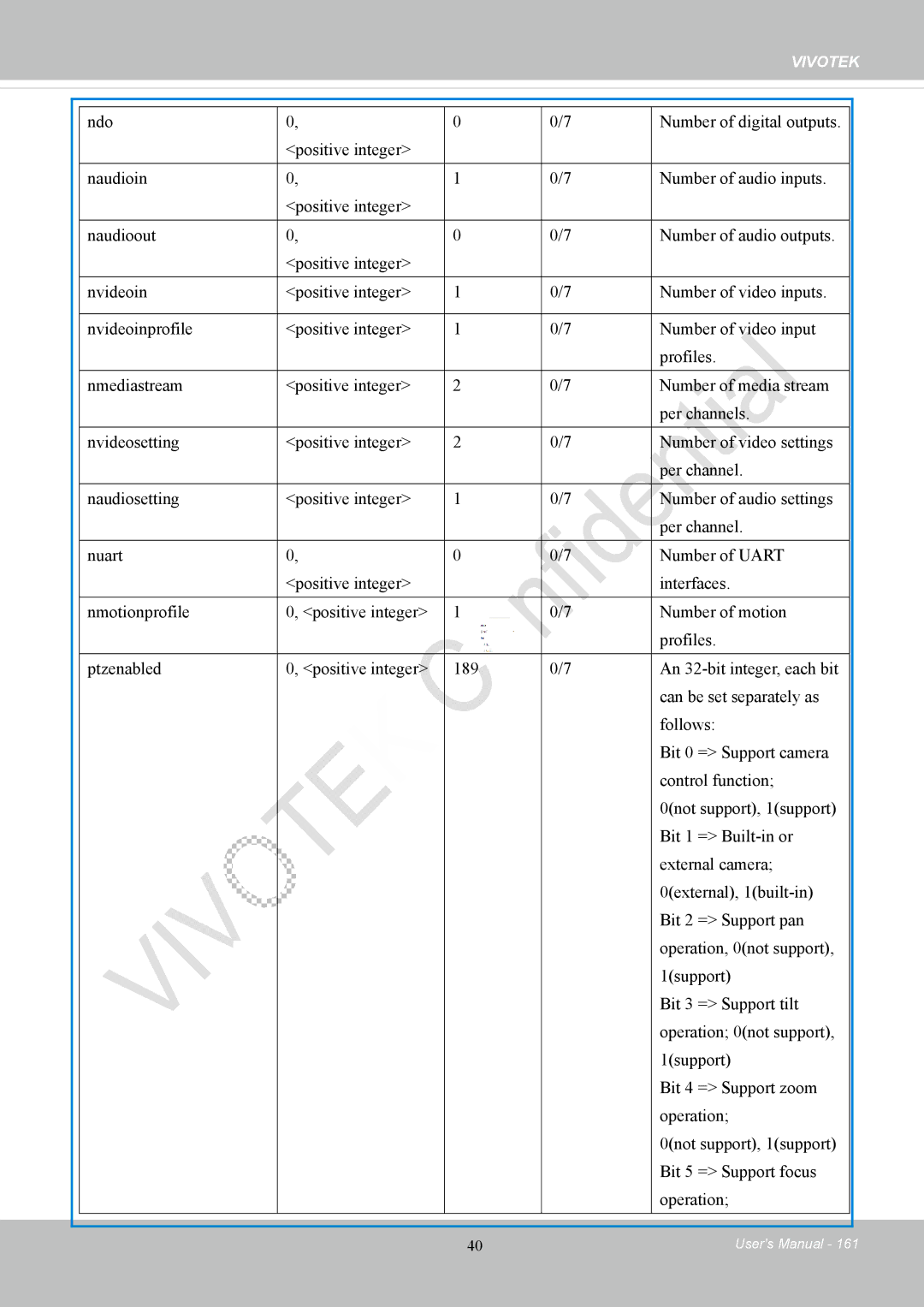 Vivotek IP8152 user manual Vivotek 