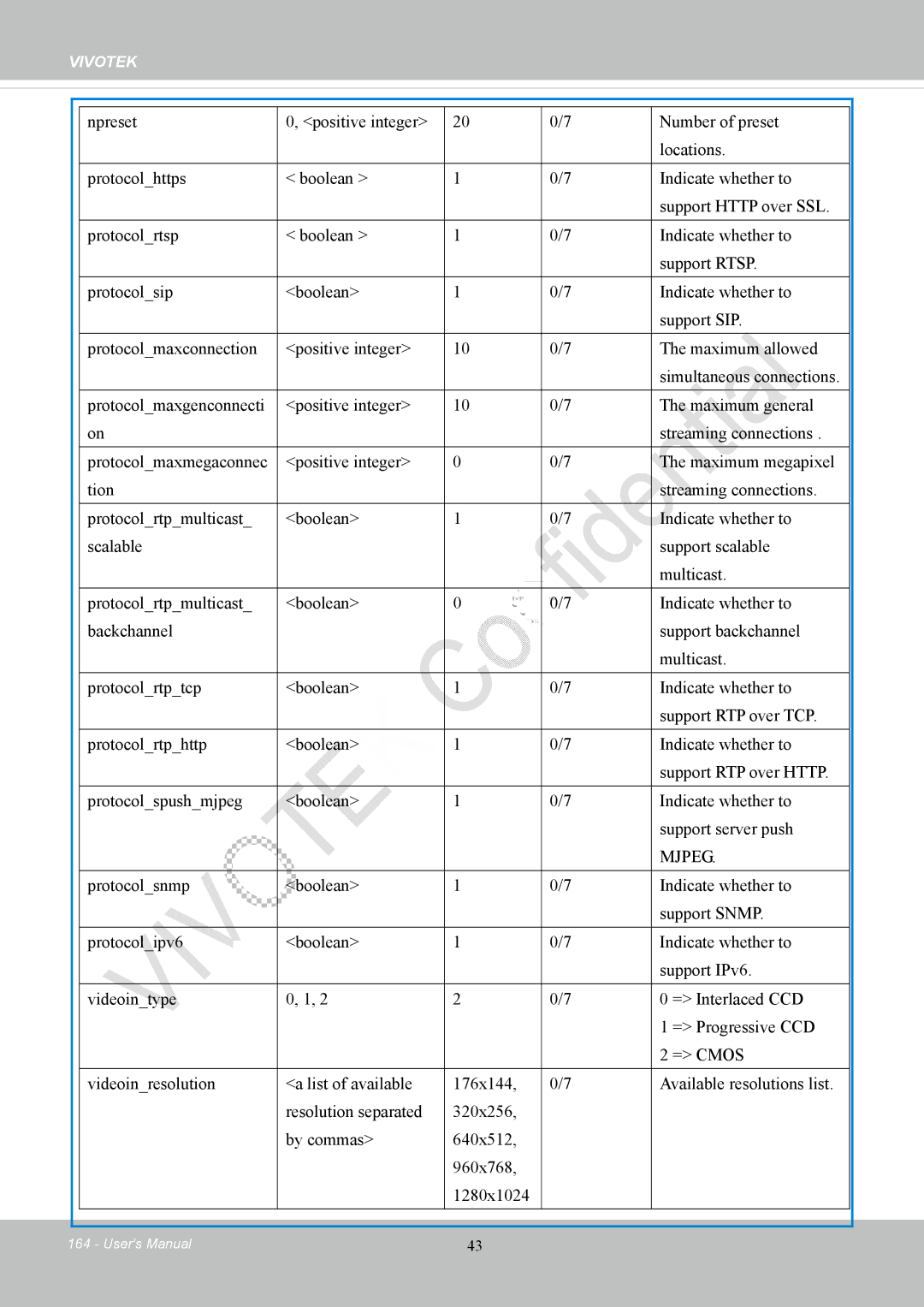 Vivotek IP8152 user manual Mjpeg 