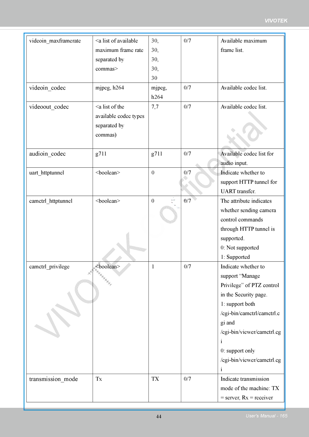 Vivotek IP8152 user manual Videoincodec, Videooutcodec, Audioincodec, Transmissionmode 