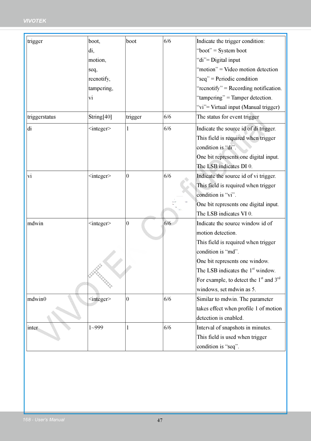 Vivotek IP8152 user manual Vivotek 