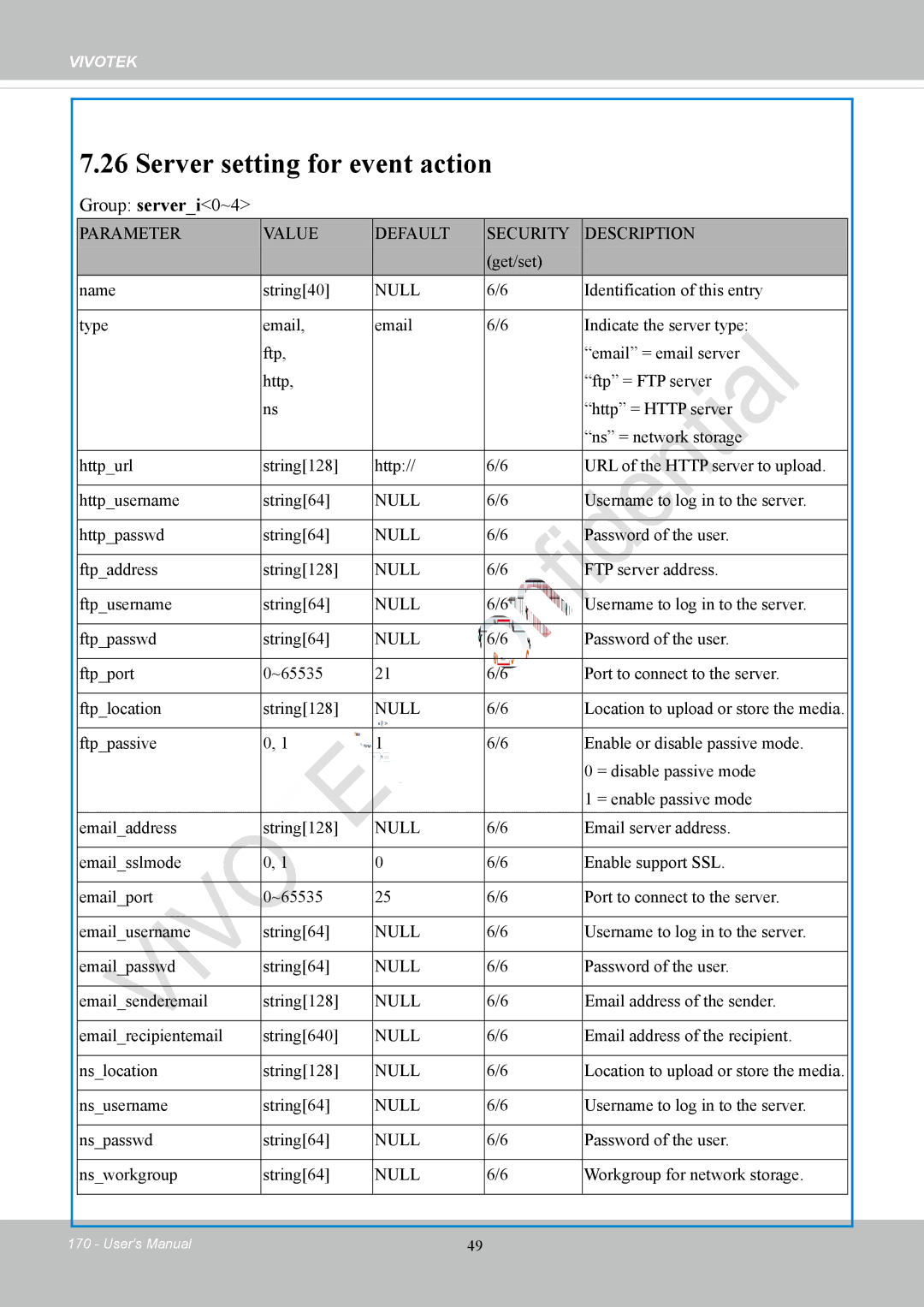 Vivotek IP8152 user manual Server setting for event action, Group serveri0~4 