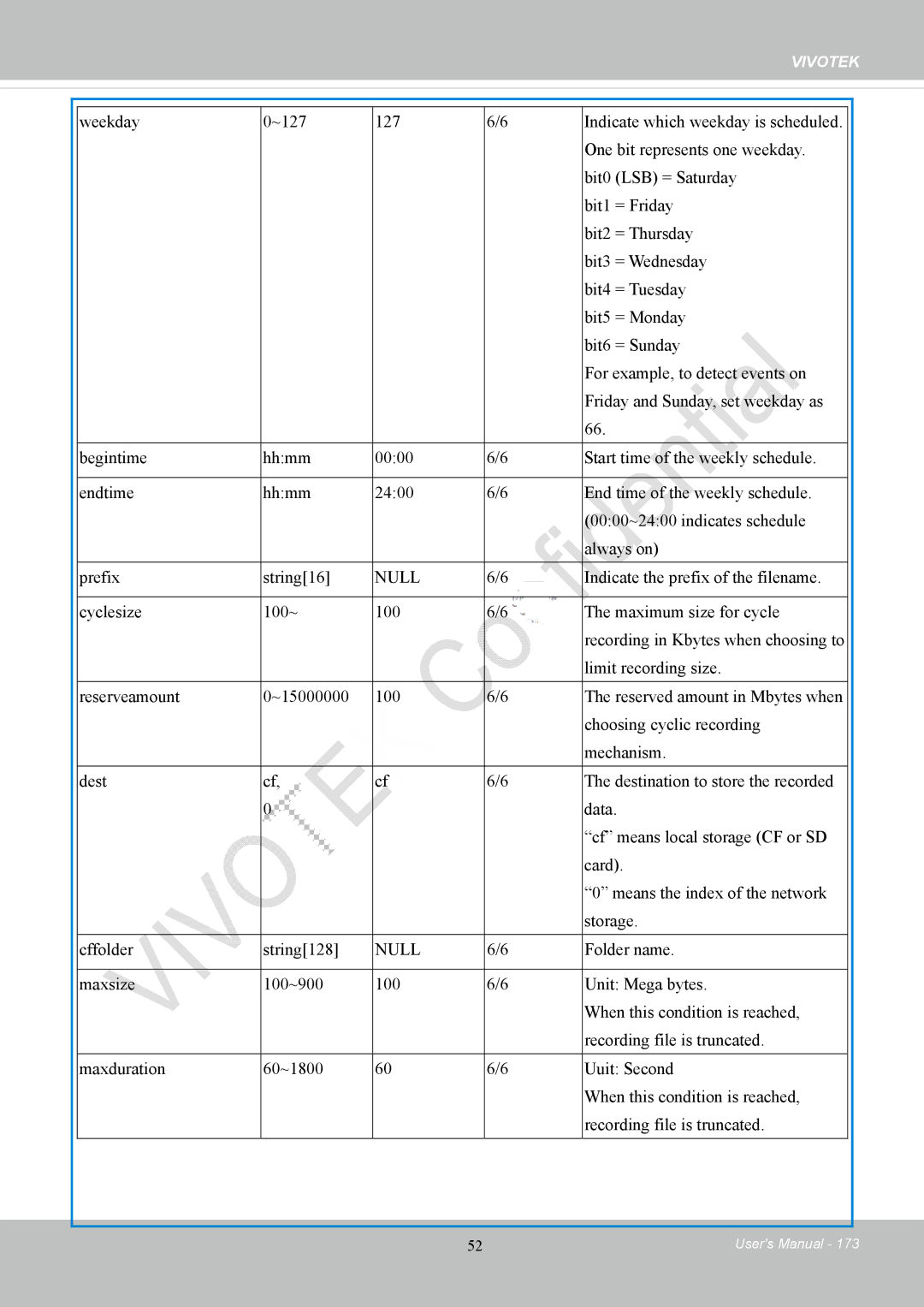 Vivotek IP8152 user manual Null 