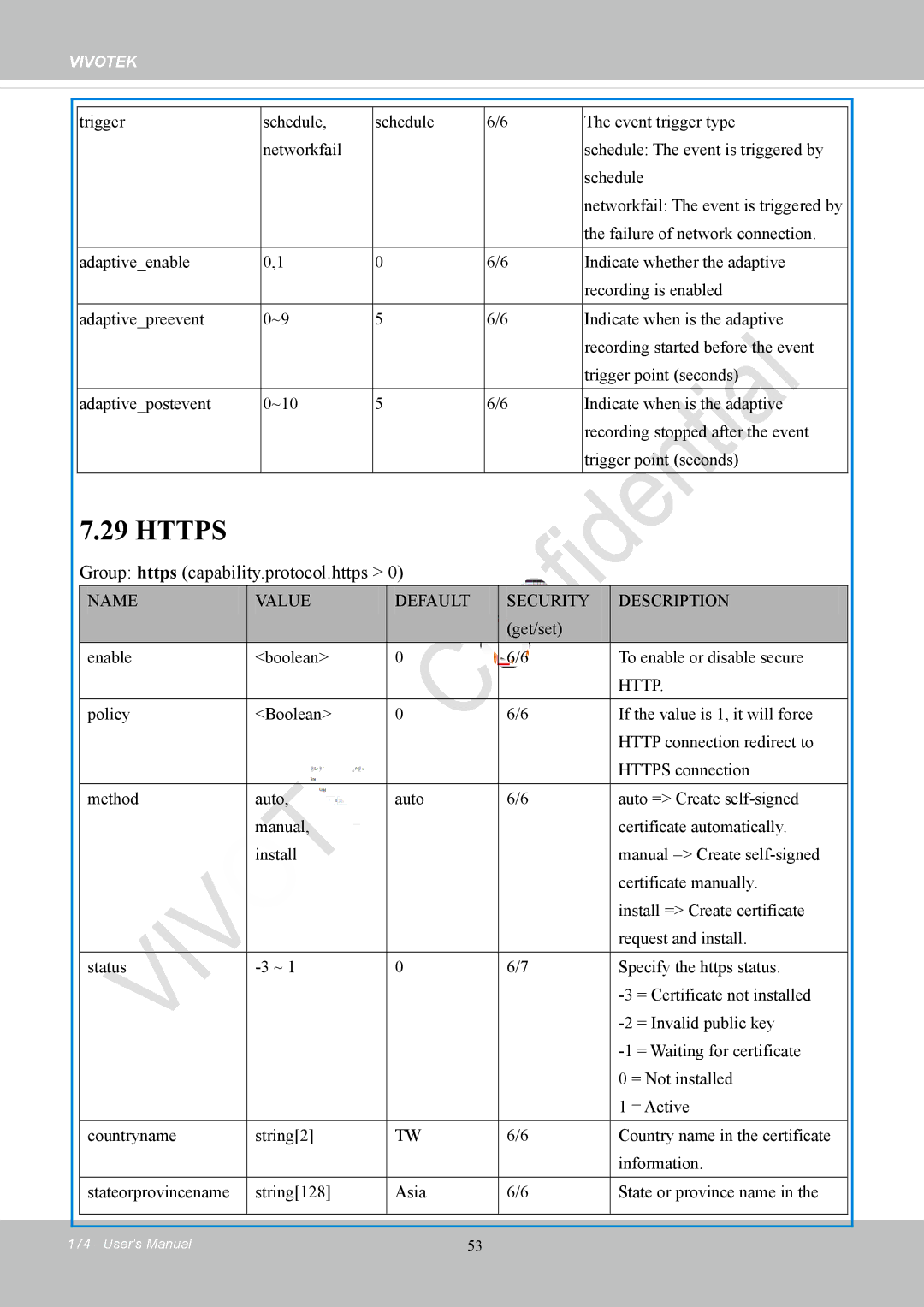 Vivotek IP8152 user manual Https, Group https capability.protocol.https 